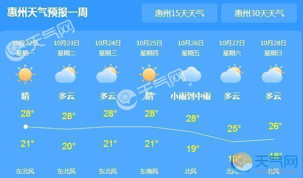 惠州11月天气穿什么衣服？惠州9号天气情况