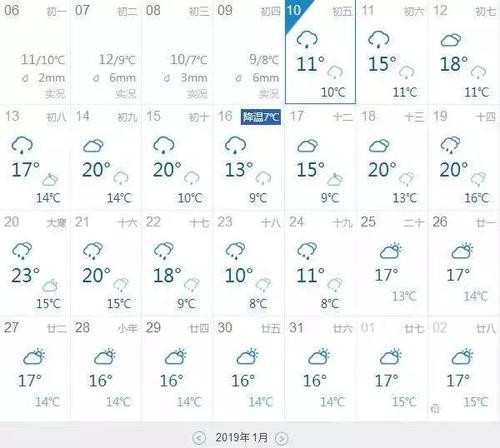 南宁12月底还是20℃气温的朋友圈说说？南宁十二小时天气情况