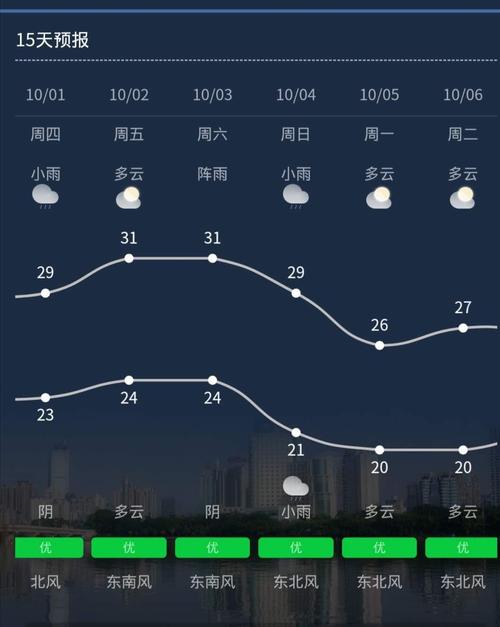南宁12月底还是20℃气温的朋友圈说说?南宁十二小时天气情况-图3 南宁12月底还是20℃气温的朋友圈说说?南宁十二小时天气情况-图3