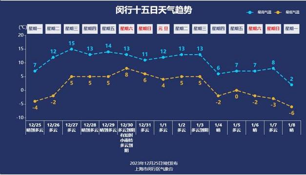 12月去上海好玩吗?明天浦江的天气情况-图3 12月去上海好玩吗?明天浦江的天气情况-图3
