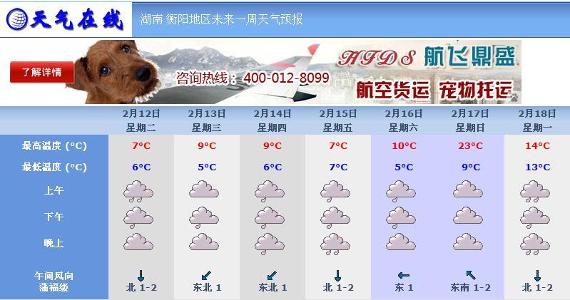 2022年湖南衡阳春节天气怎么样?春节衡阳什么天气情况-图1 2022年湖南衡阳春节天气怎么样?春节衡阳什么天气情况-图1