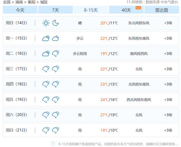 2022年湖南衡阳春节天气怎么样?春节衡阳什么天气情况-图2 2022年湖南衡阳春节天气怎么样?春节衡阳什么天气情况-图2