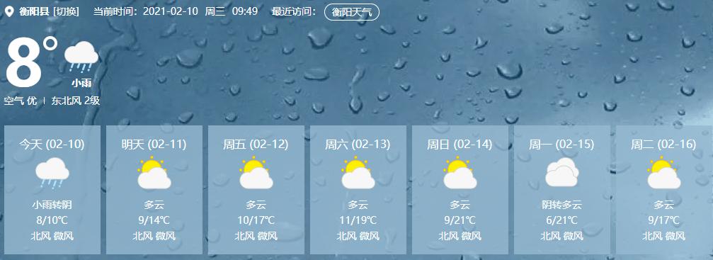 2022年湖南衡阳春节天气怎么样?春节衡阳什么天气情况-图3 2022年湖南衡阳春节天气怎么样?春节衡阳什么天气情况-图3