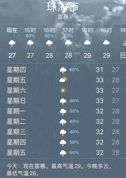 龙湖会雷暴吗?龙湖镇的天气情况-图3 龙湖会雷暴吗?龙湖镇的天气情况-图3