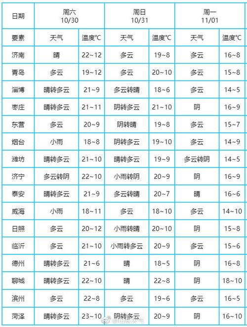 烟台和滨州天气有什么区别?山东浜周天气情况-图2 烟台和滨州天气有什么区别?山东浜周天气情况-图2