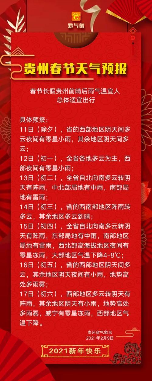 2022年春节天气会有雨吗?新年期间天气情况-图3 2022年春节天气会有雨吗?新年期间天气情况-图3