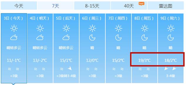 临沂沂氺天气?临沂下周的天气情况-图2 临沂沂氺天气?临沂下周的天气情况-图2