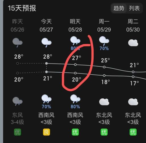 宝应属于哪个市?明天建湖的天气情况-图1 宝应属于哪个市?明天建湖的天气情况-图1