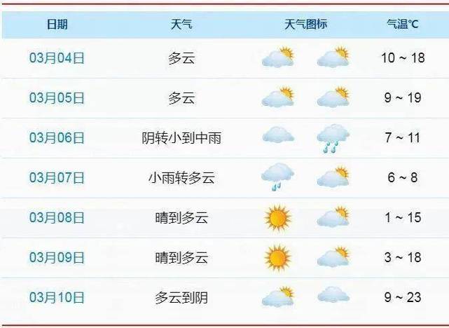 气象预报员所说的今晚指的是那个时间段?今天今天几月天气情况-图3 气象预报员所说的今晚指的是那个时间段?今天今天几月天气情况-图3