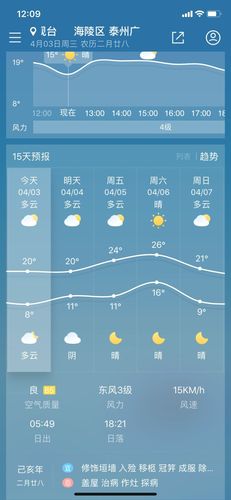 泰州地表温度?泰州常年的天气情况-图3 泰州地表温度?泰州常年的天气情况-图3