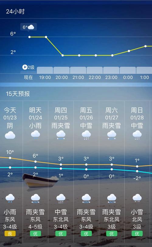 08年福建下雪了吗?2018寿宁春节天气情况-图3 08年福建下雪了吗?2018寿宁春节天气情况-图3