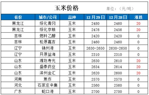 甘肃各县玉米价格多少钱一斤?康乐县天气情况-图1 甘肃各县玉米价格多少钱一斤?康乐县天气情况-图1