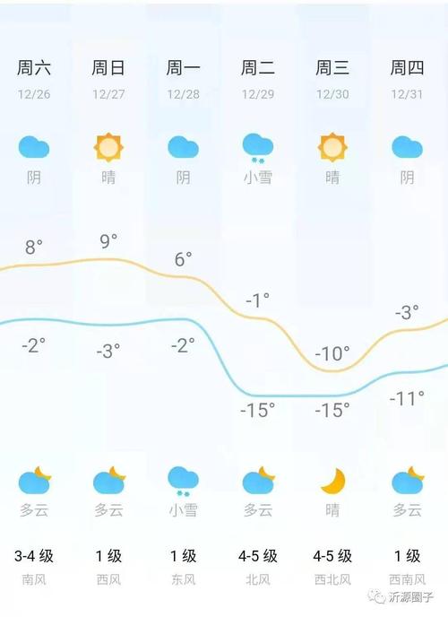 淄博2023几月份停暖?国庆期间沂源天气情况-图3 淄博2023几月份停暖?国庆期间沂源天气情况-图3