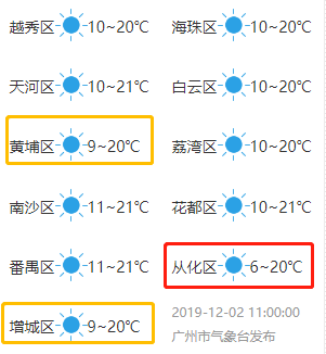 2021年10月份广东广州有冷空气吗?15号广州天气情况-图3 2021年10月份广东广州有冷空气吗?15号广州天气情况-图3