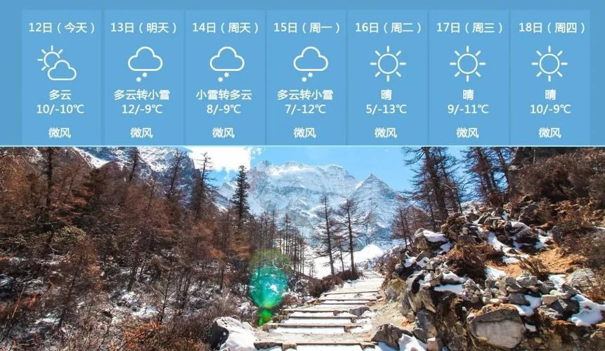 稻城亚丁九月天气如何?稻城亚丁近期天气情况-图2 稻城亚丁九月天气如何?稻城亚丁近期天气情况-图2