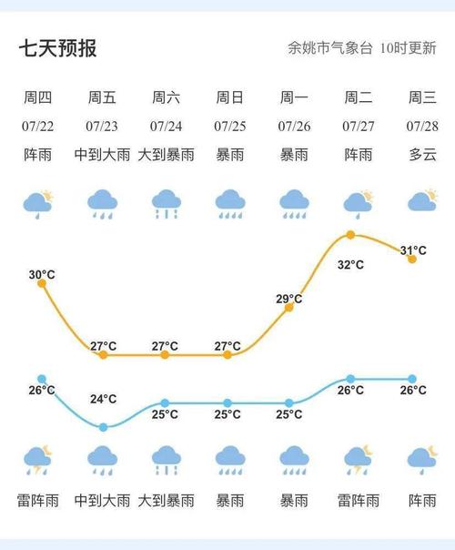 宁波双子座流星雨今晚哪里可以看见?22号余姚天气情况-图3 宁波双子座流星雨今晚哪里可以看见?22号余姚天气情况-图3