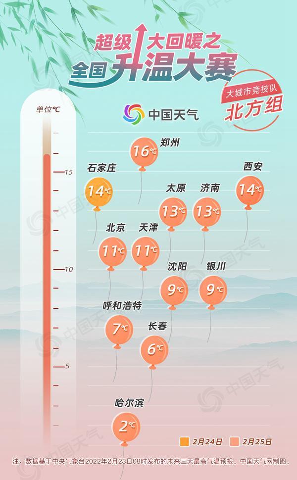 西安和北京哪里干燥？16年北京天气情况-图2