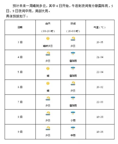 一周天气预报准确率是多少?什么能预测天气情况-图2 一周天气预报准确率是多少?什么能预测天气情况-图2