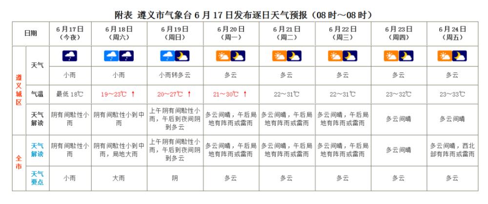 遵义夏天最热有多少度?2017年遵义天气情况-图3 遵义夏天最热有多少度?2017年遵义天气情况-图3