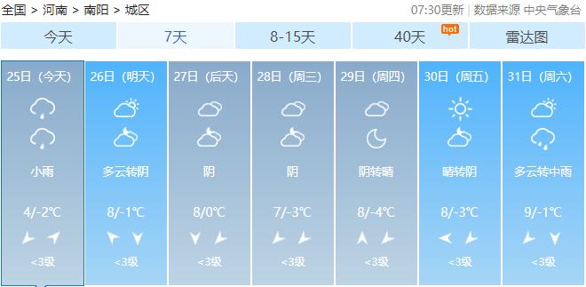 南阳下大雪了吗?南阳30号天气情况-图3 南阳下大雪了吗?南阳30号天气情况-图3