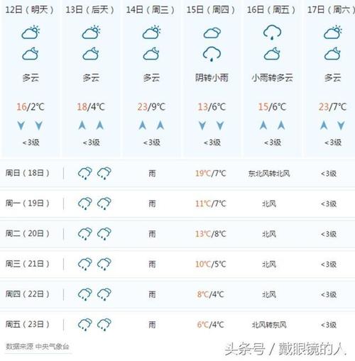 最近娄底天气咋样?娄底春节时天气情况-图3 最近娄底天气咋样?娄底春节时天气情况-图3