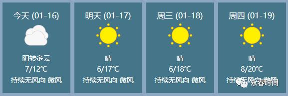 南平冬天的特点？今年南平春节天气情况-图2