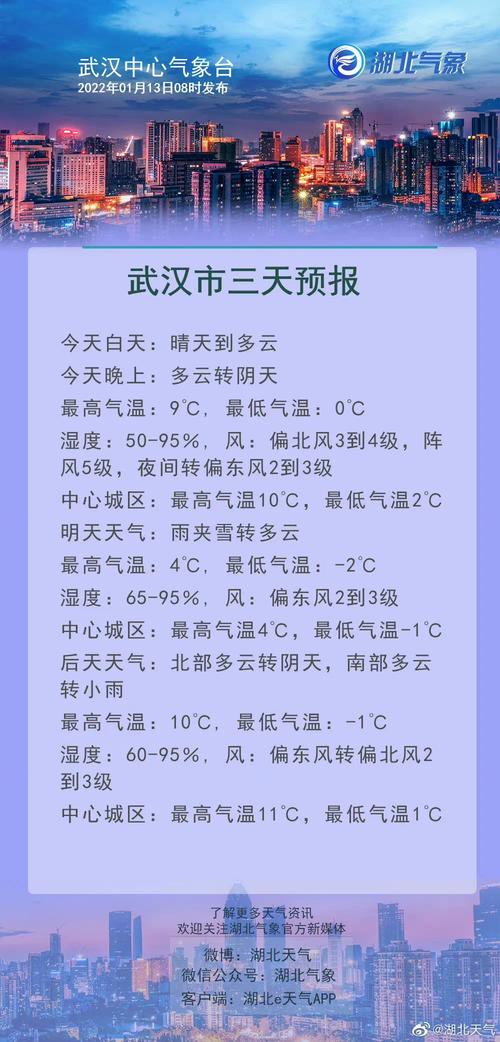 武汉下周有中到大雪的天气吗？预测下周天气情况