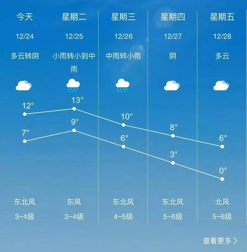 常熟会下雪吗?常熟这个月天气情况-图3 常熟会下雪吗?常熟这个月天气情况-图3