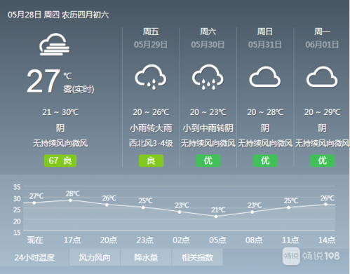 诸暨什么时候入梅?诸暨21号天气情况-图1 诸暨什么时候入梅?诸暨21号天气情况-图1