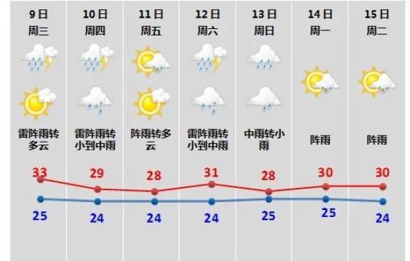 诸暨什么时候入梅?诸暨21号天气情况-图3 诸暨什么时候入梅?诸暨21号天气情况-图3