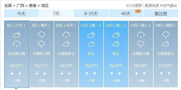 2021年9月份广西贵港天气情况为什么都不下雨?广西贵港的天气情况-图1 2021年9月份广西贵港天气情况为什么都不下雨?广西贵港的天气情况-图1