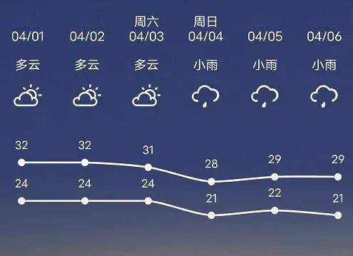 2021年9月份广西贵港天气情况为什么都不下雨?广西贵港的天气情况-图2 2021年9月份广西贵港天气情况为什么都不下雨?广西贵港的天气情况-图2