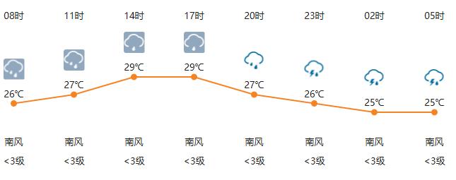 2021年9月份广西贵港天气情况为什么都不下雨?广西贵港的天气情况-图3 2021年9月份广西贵港天气情况为什么都不下雨?广西贵港的天气情况-图3