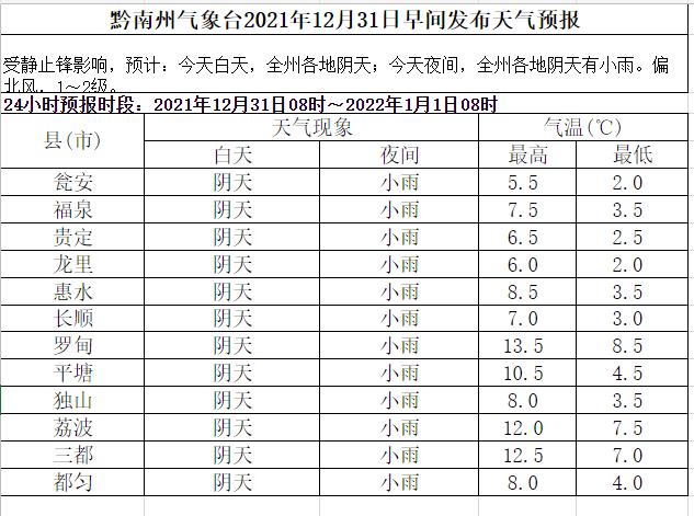都匀天气适合穿什么衣服？都匀最近的天气情况