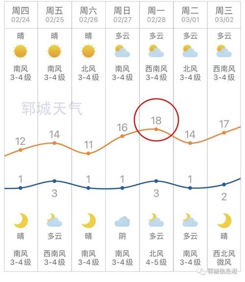 菏泽气候特征?最近半月郓城天气情况-图2 菏泽气候特征?最近半月郓城天气情况-图2