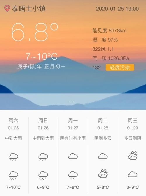 松江雨大吗?松江地区此时天气情况-图3 松江雨大吗?松江地区此时天气情况-图3