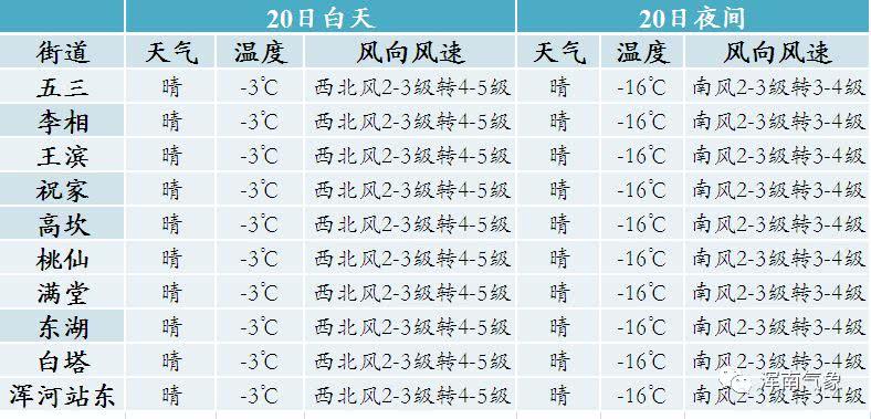 1月份下旬天气怎么样?元月底的天气情况-图3 1月份下旬天气怎么样?元月底的天气情况-图3