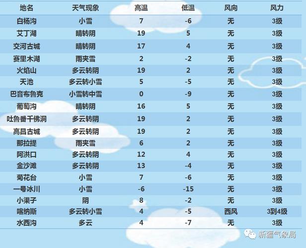 博乐一年四季天气如何?博乐今天的天气情况-图3 博乐一年四季天气如何?博乐今天的天气情况-图3