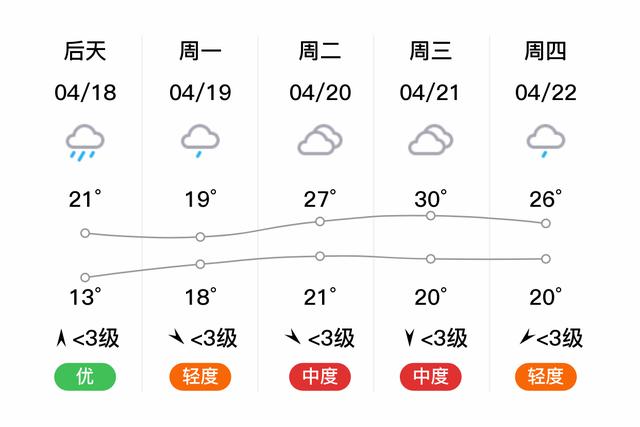 耒阳在那里?湖南耒阳最近天气情况-图2 耒阳在那里?湖南耒阳最近天气情况-图2