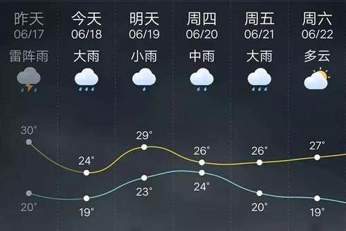 宁国属于哪个市?宁国现在的天气情况-图2 宁国属于哪个市?宁国现在的天气情况-图2
