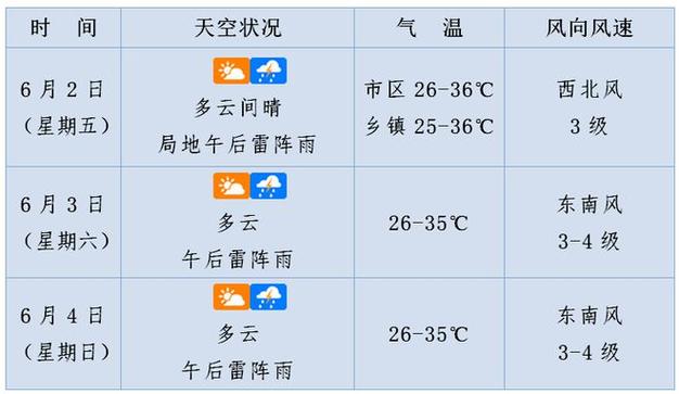 海口6月份热吗?海南6号天气情况-图2 海口6月份热吗?海南6号天气情况-图2