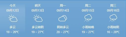 兴城负氧离子含量是多少?31号兴城天气情况-图3 兴城负氧离子含量是多少?31号兴城天气情况-图3