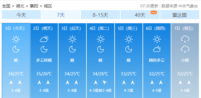 湖北襄阳温度是多少?2019年襄阳天气情况-图2 湖北襄阳温度是多少?2019年襄阳天气情况-图2