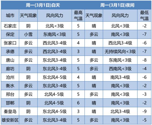 9月19日秦皇岛有雨没2021?8号秦皇岛天气情况-图3 9月19日秦皇岛有雨没2021?8号秦皇岛天气情况-图3