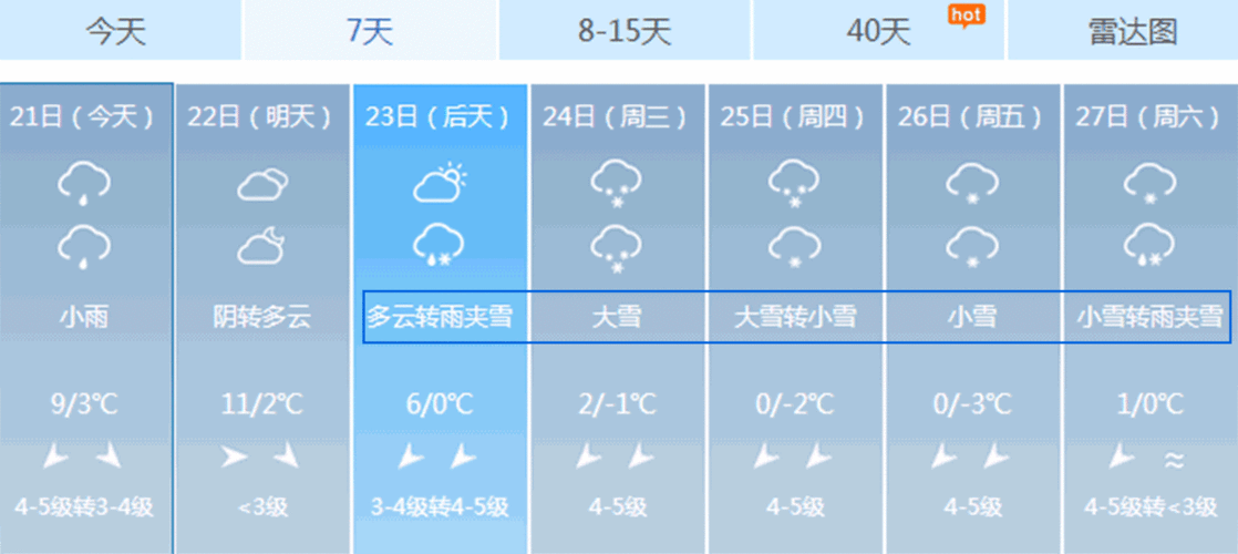 溧阳冬天温度多少？溧阳的历史天气情况