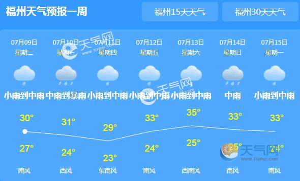 福州总下雨吗?一年四季天气怎么样?福州近几日天气情况-图3 福州总下雨吗?一年四季天气怎么样?福州近几日天气情况-图3