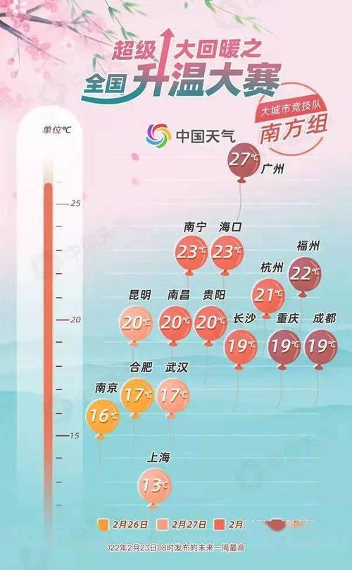 贵阳天气什么时候回暖?贵阳这段时间天气情况-图3 贵阳天气什么时候回暖?贵阳这段时间天气情况-图3