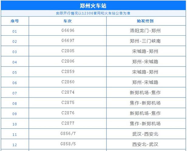 12月25号郑州火车停运吗?郑州25号天气情况-图2 12月25号郑州火车停运吗?郑州25号天气情况-图2
