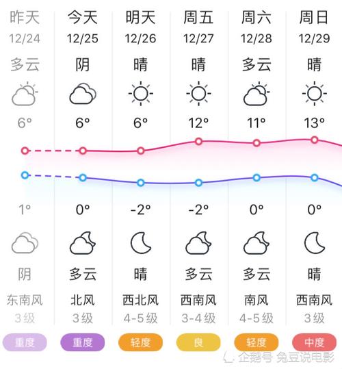 12月25号郑州火车停运吗?郑州25号天气情况-图3 12月25号郑州火车停运吗?郑州25号天气情况-图3