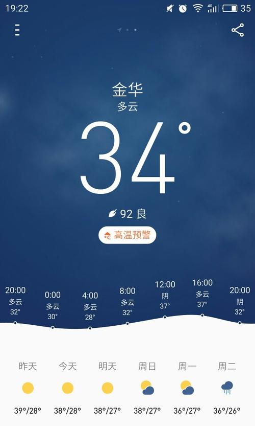 金华最炎热的天气是哪一年?2016金华历史天气情况-图2 金华最炎热的天气是哪一年?2016金华历史天气情况-图2